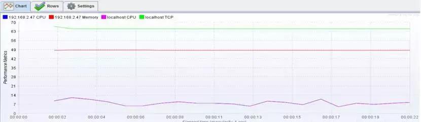 jemeter gc指标怎么监控 jmeter tps指标在哪里看_重启_12