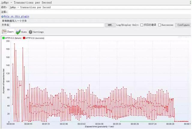 jemeter gc指标怎么监控 jmeter tps指标在哪里看_jemeter gc指标怎么监控_14