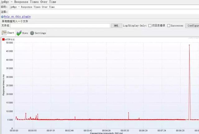 jemeter gc指标怎么监控 jmeter tps指标在哪里看_jmeter tps指标在哪里看_15