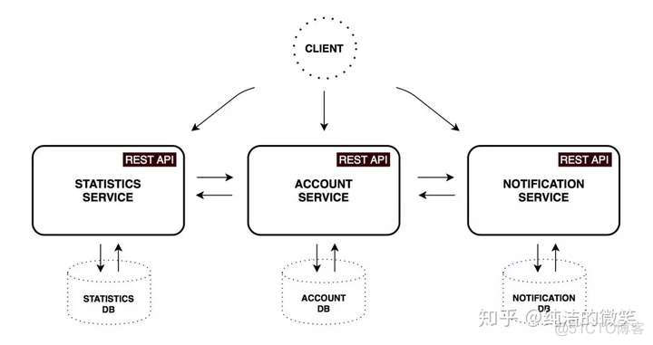 springcloud oauth2 开放api springcloud开源_开源项目_02