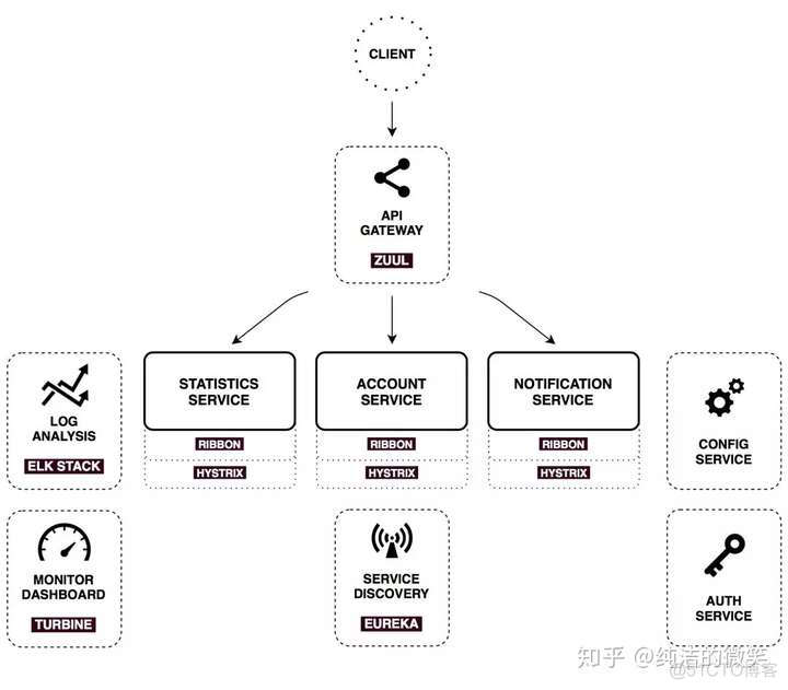 springcloud oauth2 开放api springcloud开源_Cloud_03