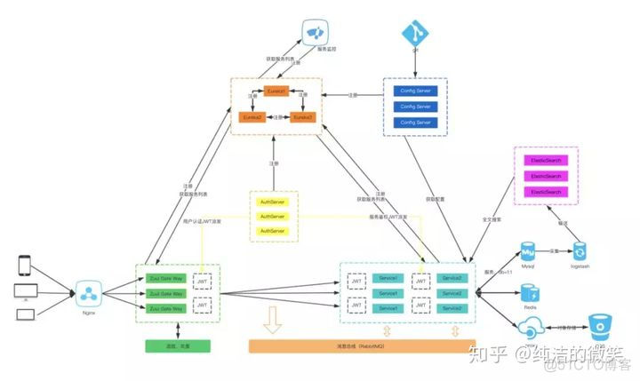 springcloud oauth2 开放api springcloud开源_spring_06