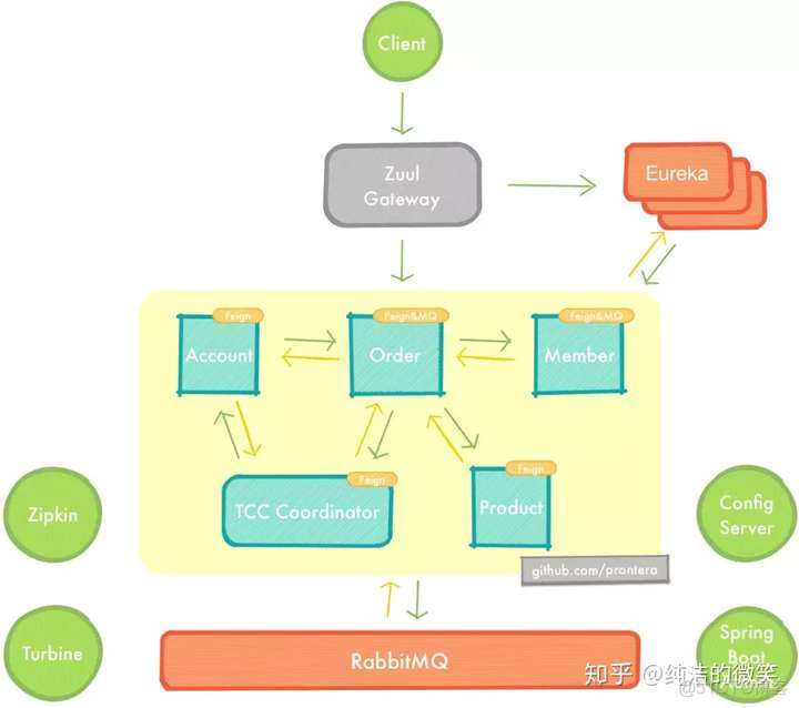 springcloud oauth2 开放api springcloud开源_开源项目_07