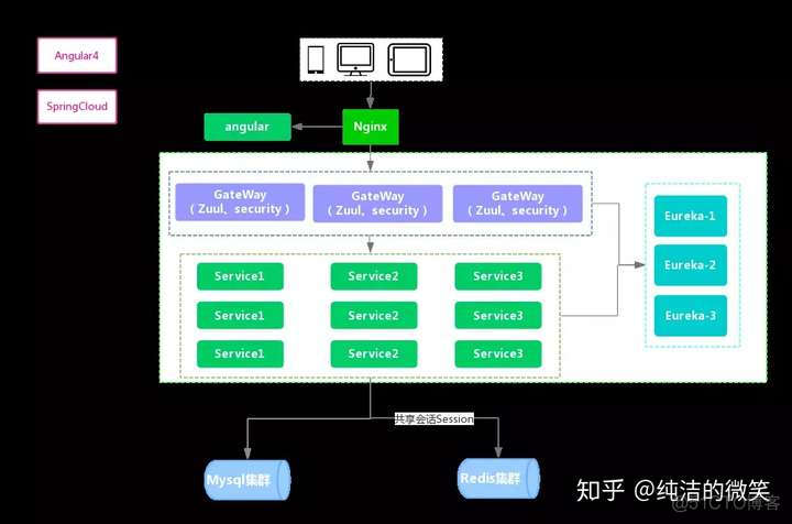 springcloud oauth2 开放api springcloud开源_开源项目_11