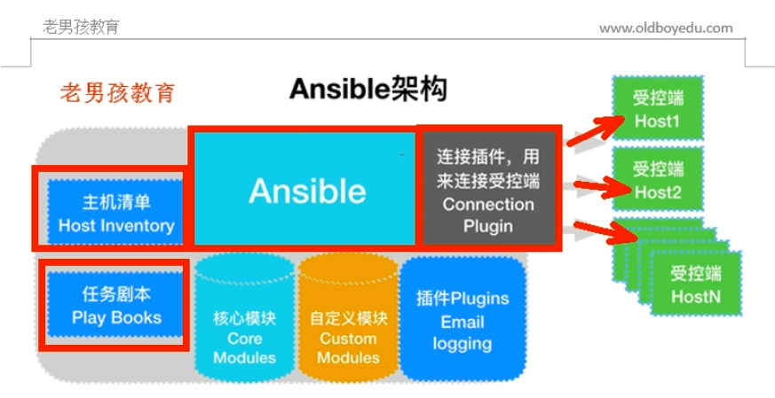 ansible批量windows ansible批量管理windows主机,ansible批量windows ansible批量管理windows主机_运维,第1张