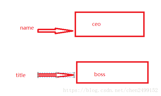 shell中func内可以用外部的变量吗 shell变量fruit_子进程_02