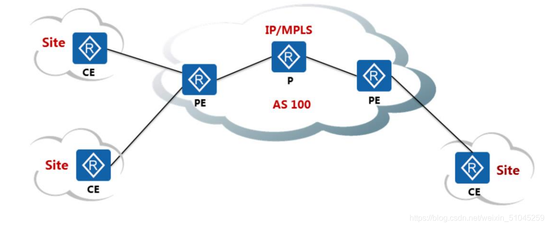 域间可以做mpls ldp吗 mpls跨域_mpls