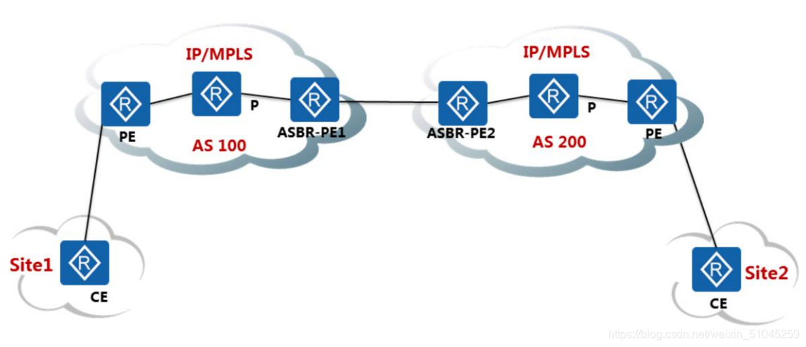 域间可以做mpls ldp吗 mpls跨域_bgp_02