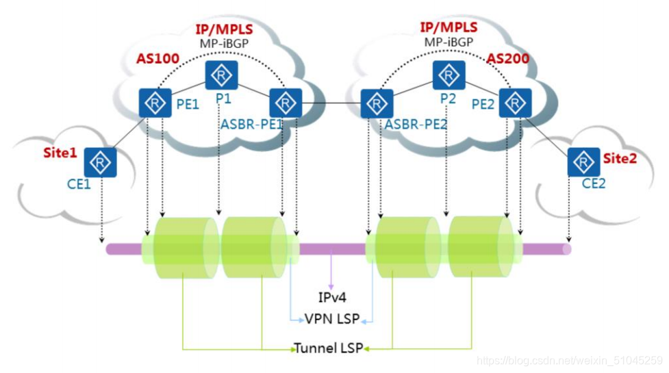 域间可以做mpls ldp吗 mpls跨域_bgp_03