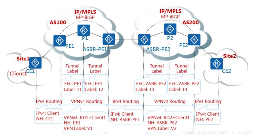 域间可以做mpls ldp吗 mpls跨域_VPN_04