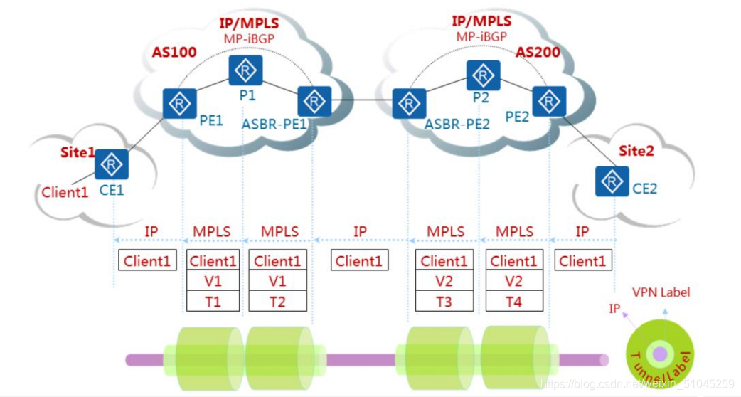 域间可以做mpls ldp吗 mpls跨域_VPN_05