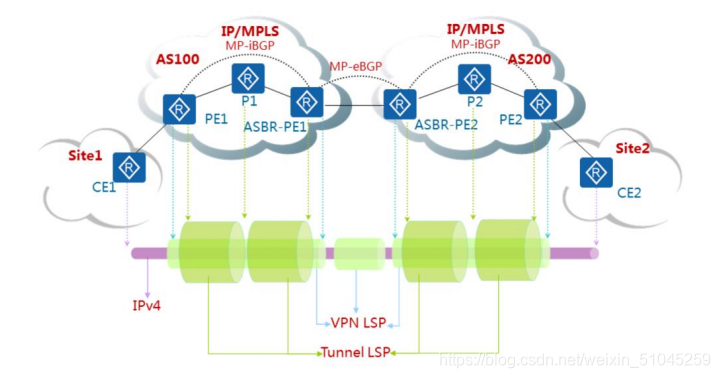 域间可以做mpls ldp吗 mpls跨域_跨域_06