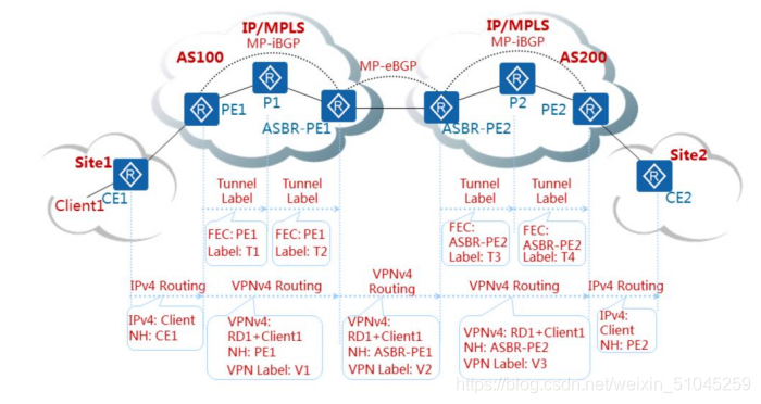 域间可以做mpls ldp吗 mpls跨域_跨域_07