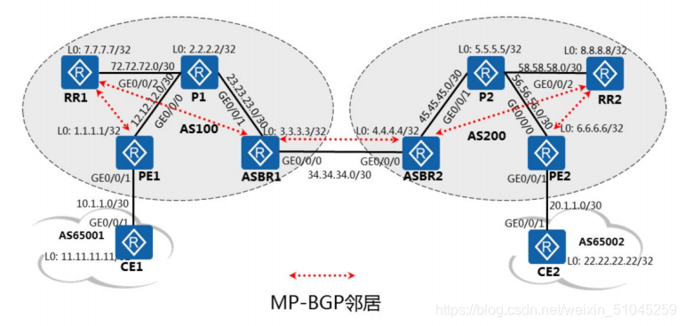 域间可以做mpls ldp吗 mpls跨域_VPN_08