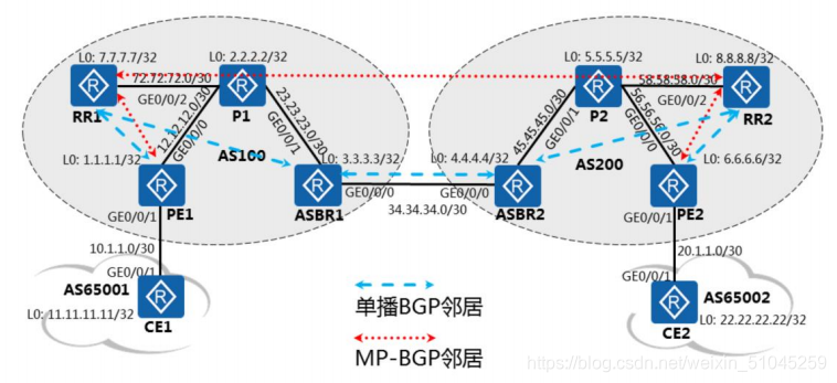 域间可以做mpls ldp吗 mpls跨域_域间可以做mpls ldp吗_12