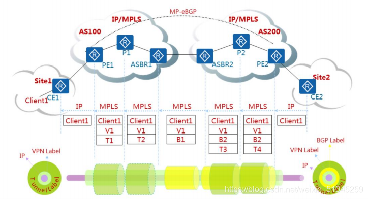 域间可以做mpls ldp吗 mpls跨域_跨域_13