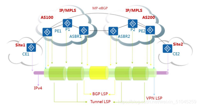 域间可以做mpls ldp吗 mpls跨域_VPN_14