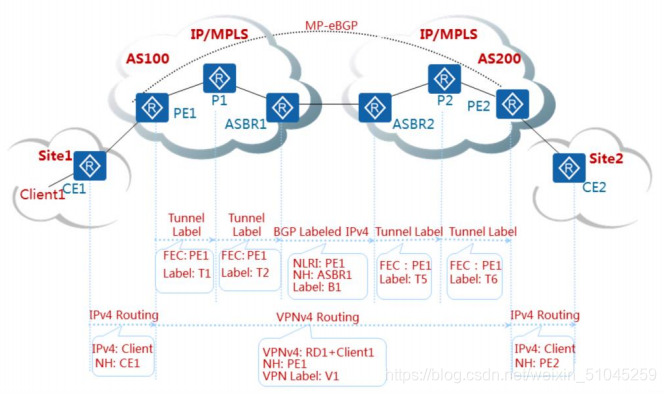 域间可以做mpls ldp吗 mpls跨域_VPN_15