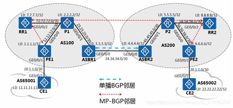 域间可以做mpls ldp吗 mpls跨域_mpls_16