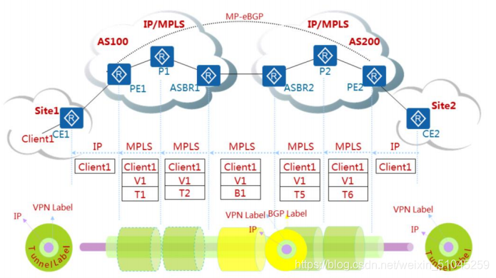 域间可以做mpls ldp吗 mpls跨域_跨域_17