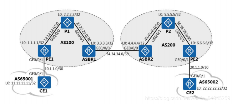 域间可以做mpls ldp吗 mpls跨域_bgp_18