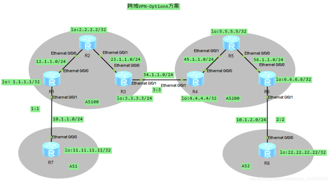 域间可以做mpls ldp吗 mpls跨域_mpls_19