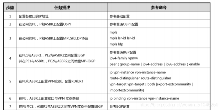 域间可以做mpls ldp吗 mpls跨域_VPN_20