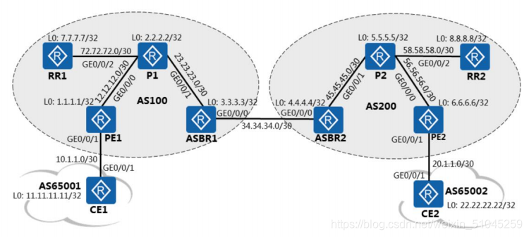 域间可以做mpls ldp吗 mpls跨域_mpls_25