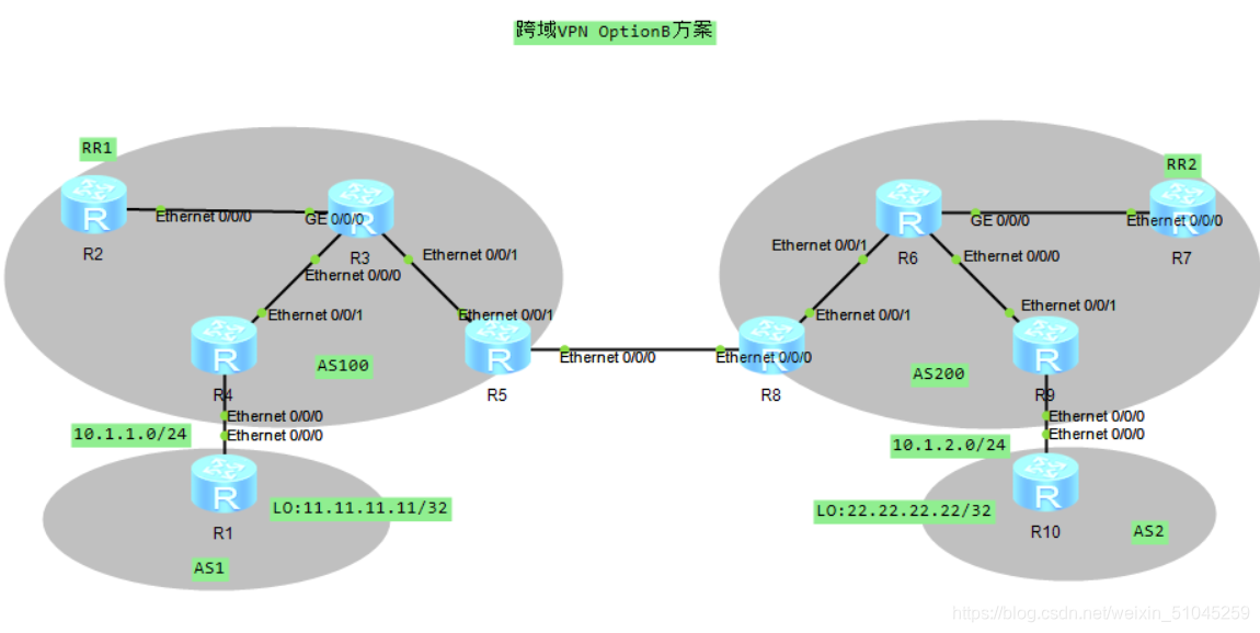 域间可以做mpls ldp吗 mpls跨域_VPN_26