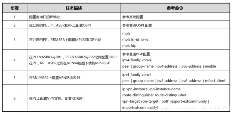 域间可以做mpls ldp吗 mpls跨域_跨域_27