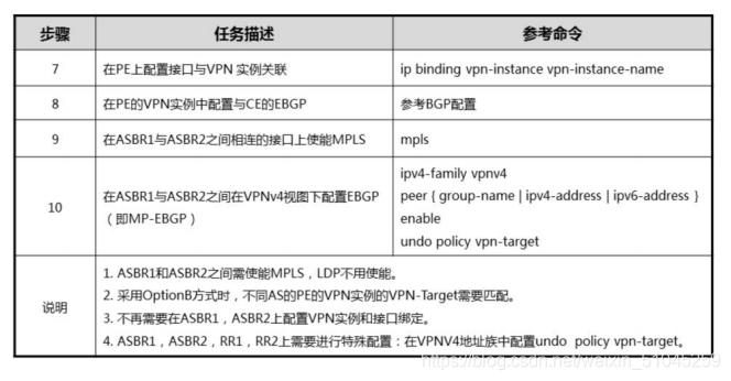 域间可以做mpls ldp吗 mpls跨域_跨域_28