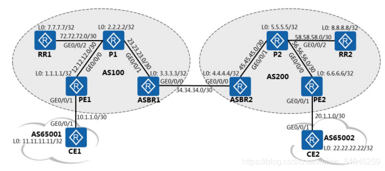 域间可以做mpls ldp吗 mpls跨域_bgp_31