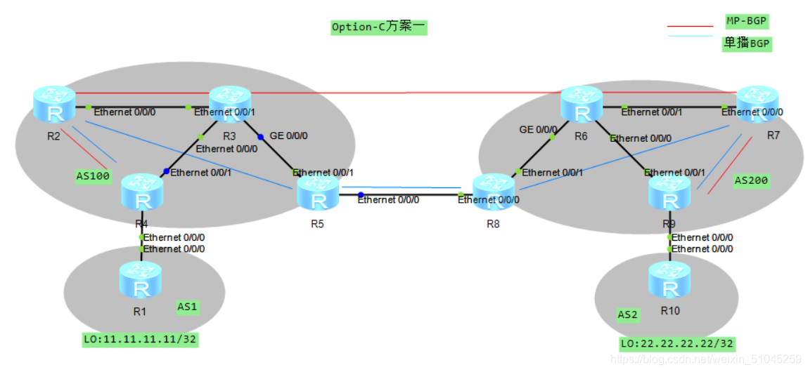 域间可以做mpls ldp吗 mpls跨域_域间可以做mpls ldp吗_32