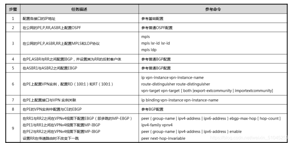 域间可以做mpls ldp吗 mpls跨域_域间可以做mpls ldp吗_33