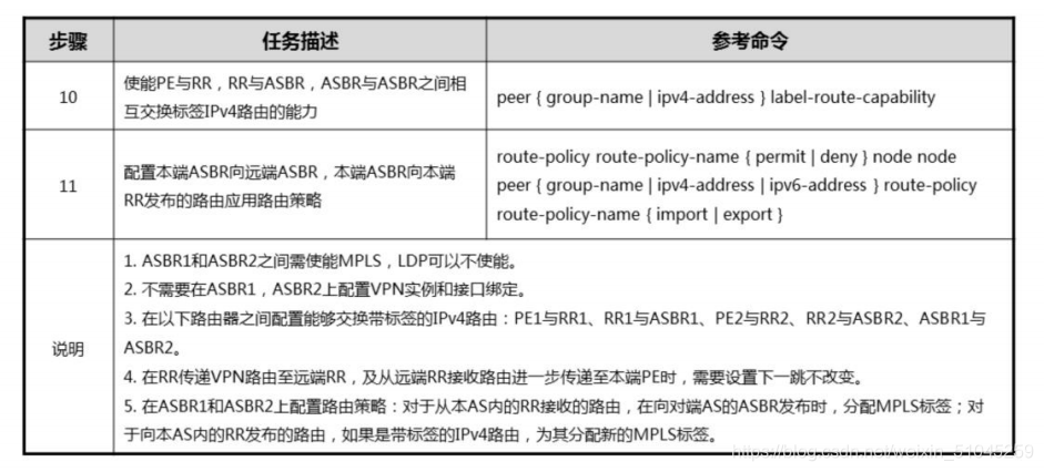 域间可以做mpls ldp吗 mpls跨域_VPN_34