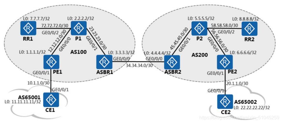 域间可以做mpls ldp吗 mpls跨域_跨域_37