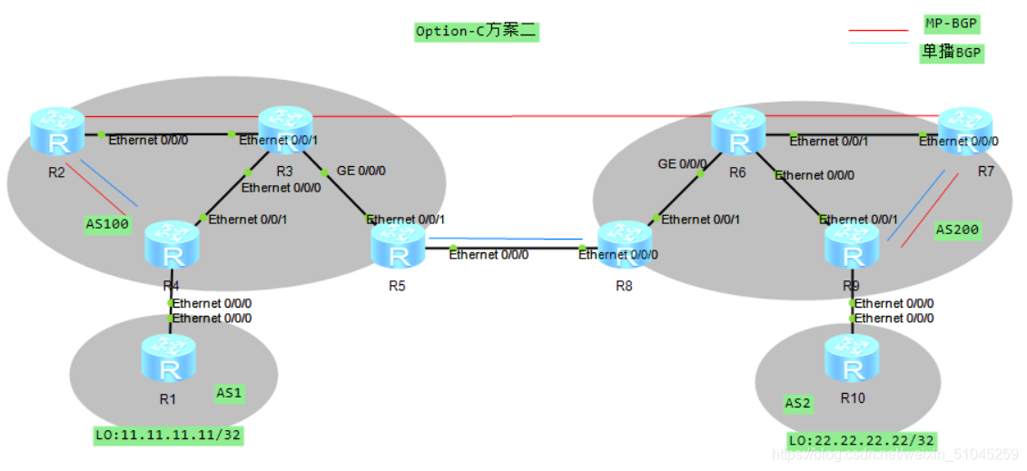 域间可以做mpls ldp吗 mpls跨域_bgp_38