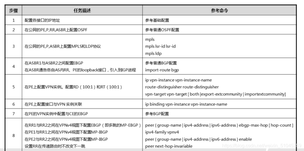 域间可以做mpls ldp吗 mpls跨域_VPN_39