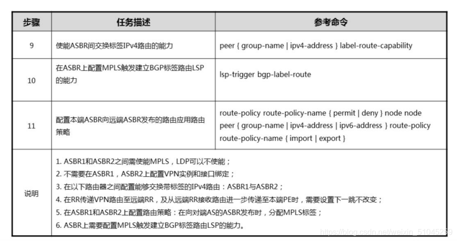 域间可以做mpls ldp吗 mpls跨域_VPN_40