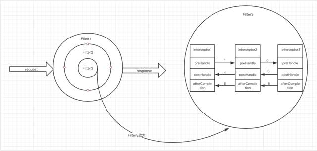 Java 过滤器 获取指定url javaee过滤器_Java 过滤器 获取指定url