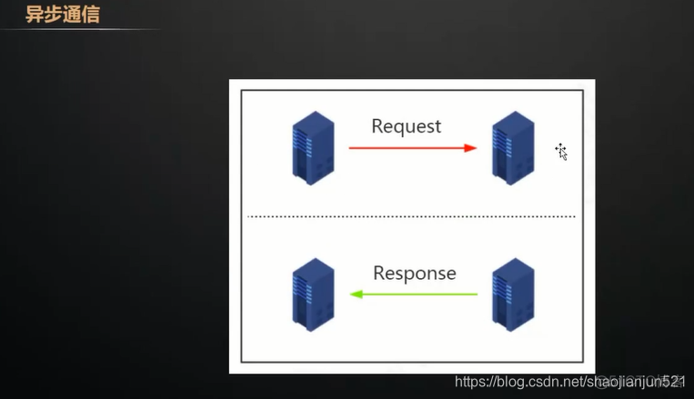 消息队列rabbitmq 消费者如何 rabbitmq消息队列底层原理_消息队列rabbitmq 消费者如何