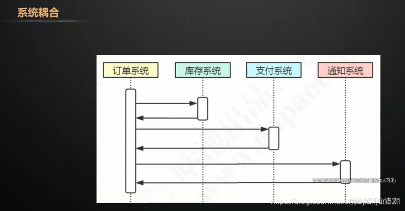 消息队列rabbitmq 消费者如何 rabbitmq消息队列底层原理_服务端_02