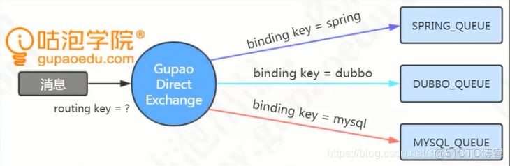 消息队列rabbitmq 消费者如何 rabbitmq消息队列底层原理_消息队列rabbitmq 消费者如何_08