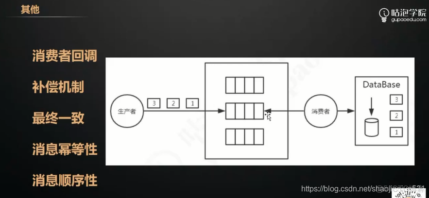 消息队列rabbitmq 消费者如何 rabbitmq消息队列底层原理_服务端_36