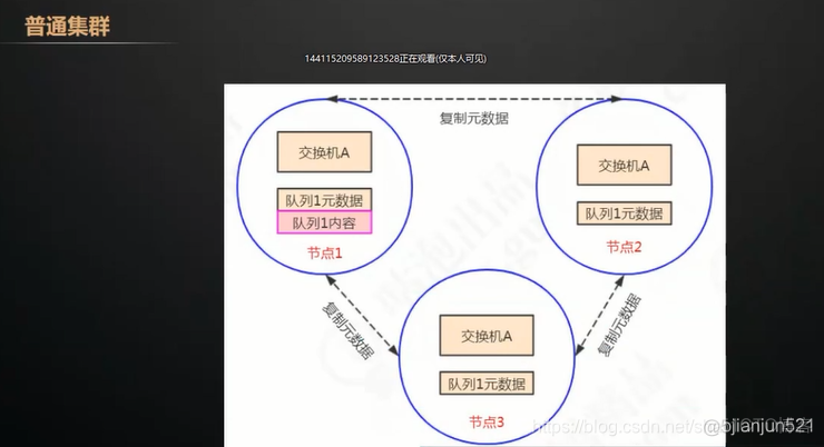 消息队列rabbitmq 消费者如何 rabbitmq消息队列底层原理_服务端_38