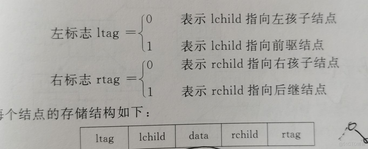 codeforces树链剖分 树的链式存储结构_并查集_12