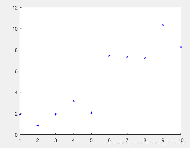 MATLAB绘制relu函数 matlab refline_MATLAB绘制relu函数