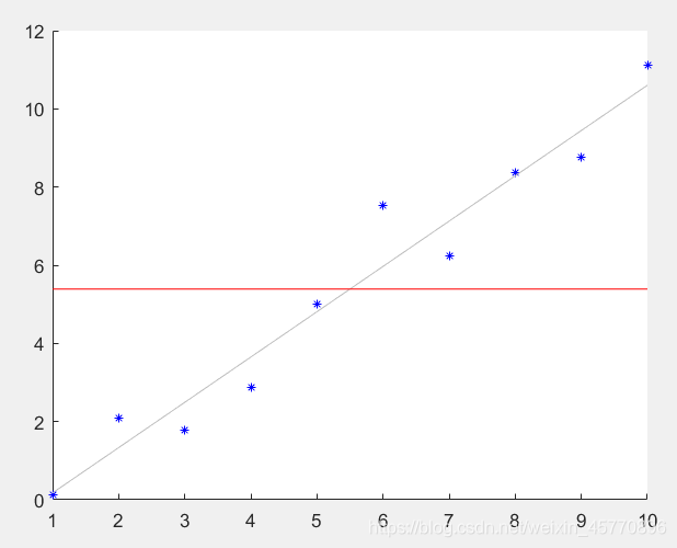 MATLAB绘制relu函数 matlab refline_matlab_03