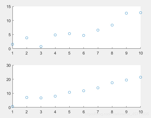 MATLAB绘制relu函数 matlab refline_最小二乘_04