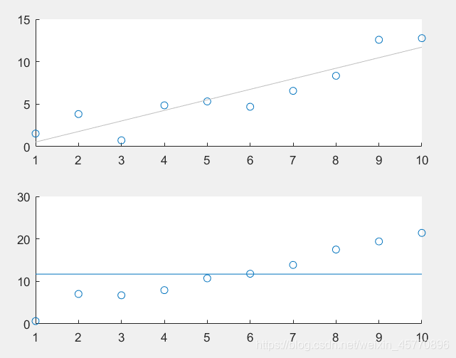 MATLAB绘制relu函数 matlab refline_参考线_05